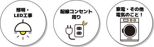 配線コンセント周り / 家電・その他・電気のこと!
